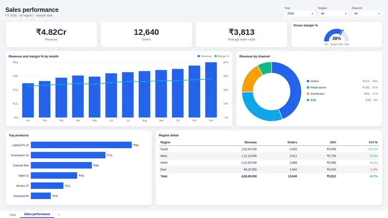 Sales performance dashboard sample