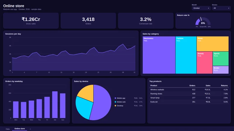 Online store dashboard sample