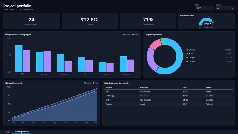 Project portfolio dashboard sample